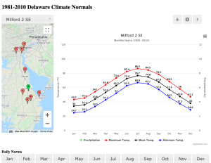 1982-2010 DE Climate Normals